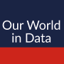 Our World in Data