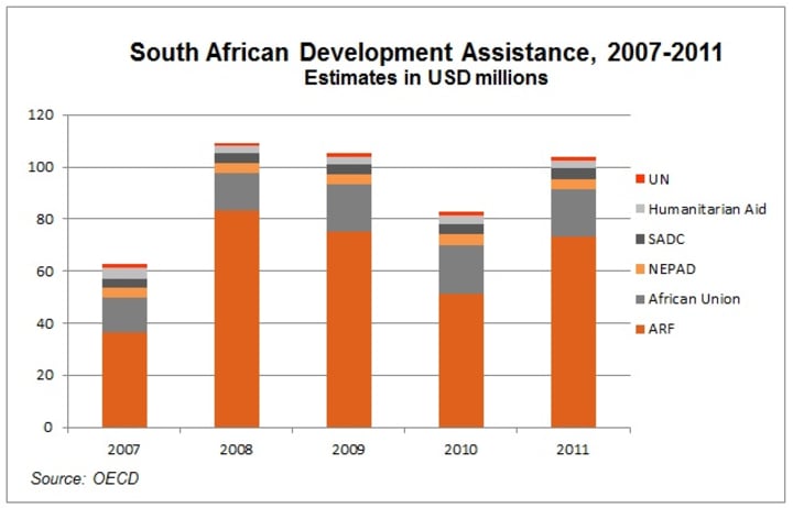 Wellbeing in South Africa