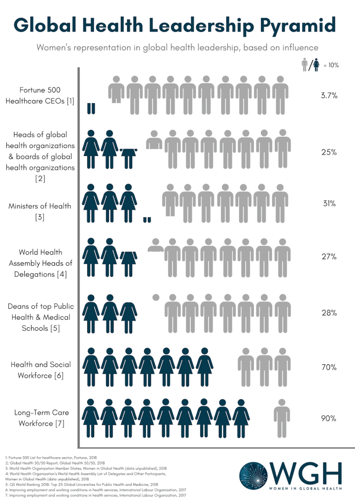 WGH- Challenging power and privilege for gender equity in healthWomen in  Global Health