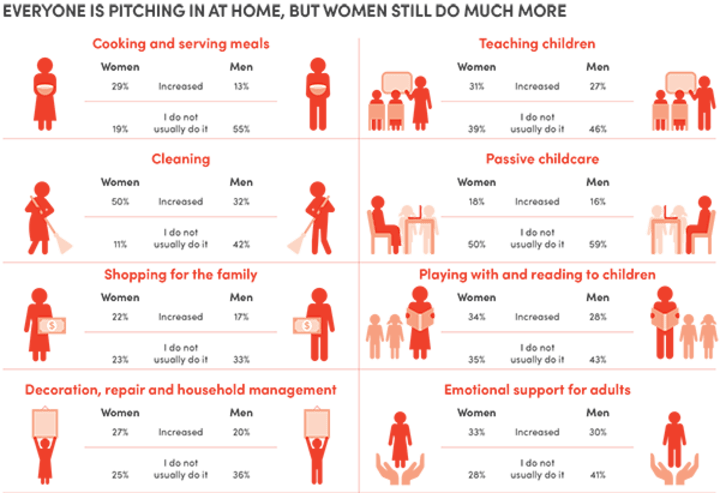 How are women spending time? Overlooked survey method gains prominence during pandemic Devex gangbang 720x493 image How are women spending time? Overlooked survey method gains prominence during pandemic Devex