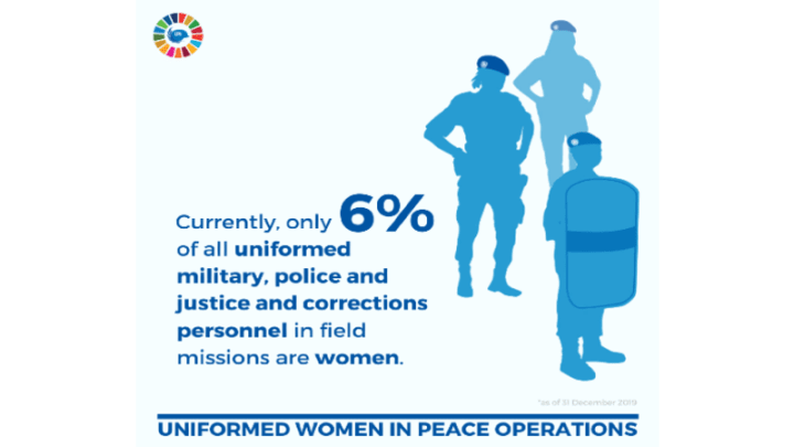 Women in Peacekeeping: A Key to Peace