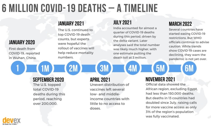 Covid 19 A Timeline Of The Coronavirus Outbreak Devex