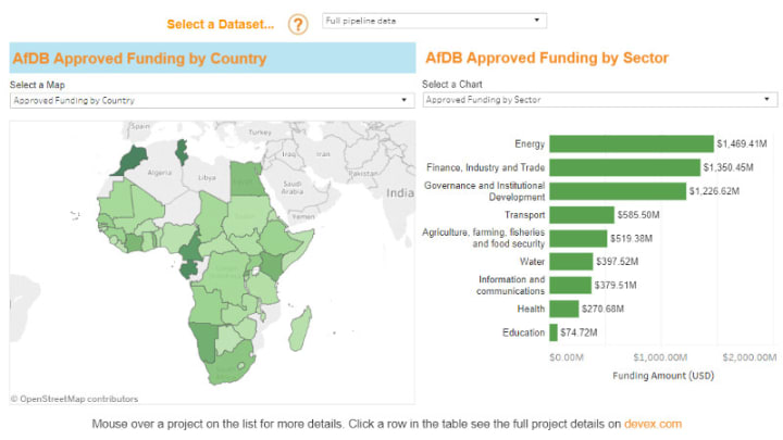 Interactive The Afdb S First Pipeline Data In A Year And What