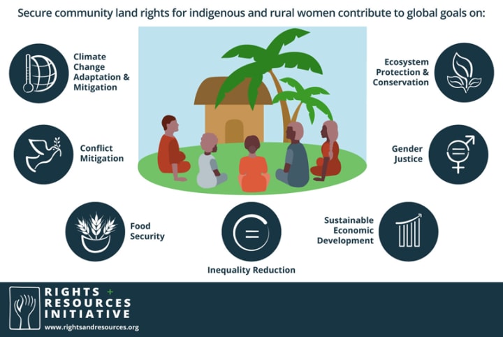 Find women's land rights resources & support