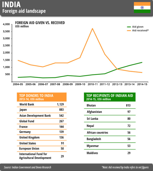Apt-get Install Libzip-dev Libzip1