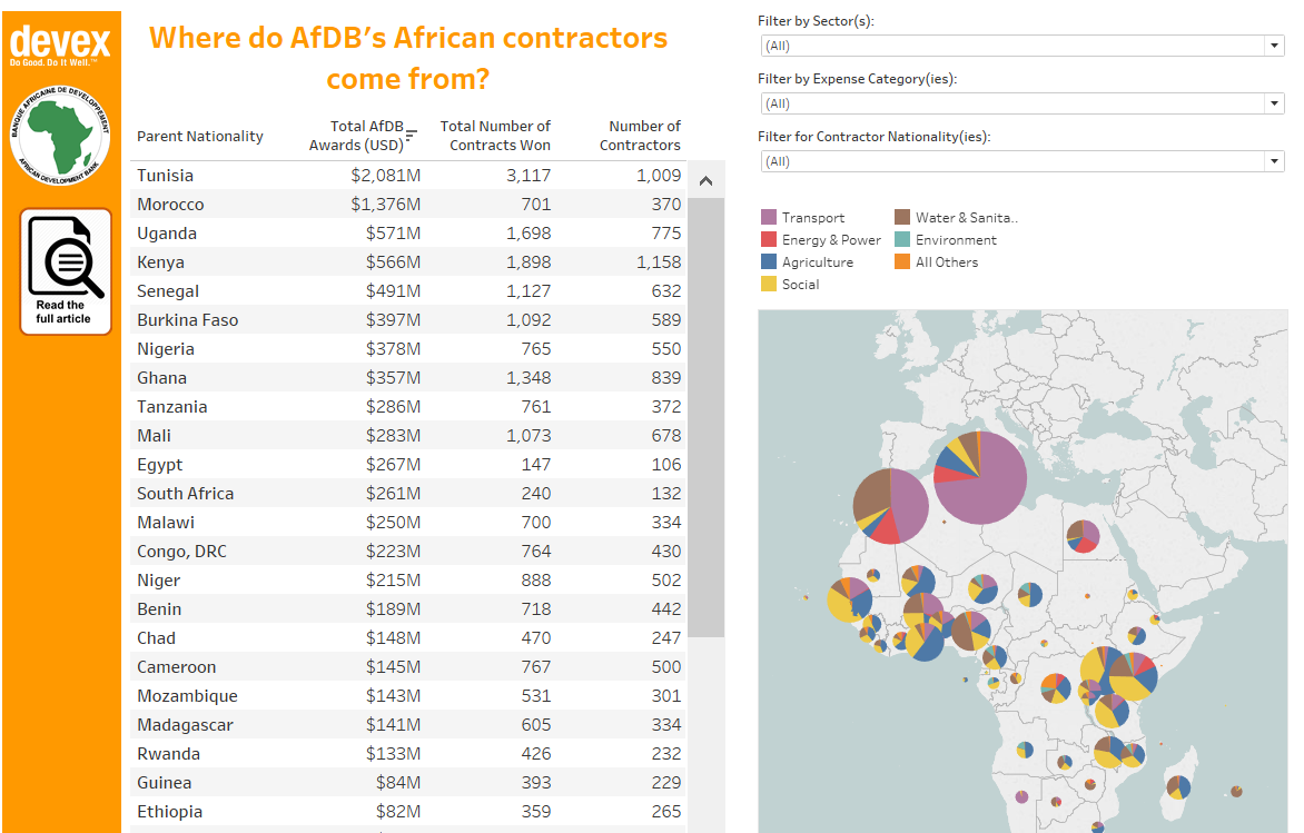 Interactive: How does AfDB work with local African contractors? | Devex