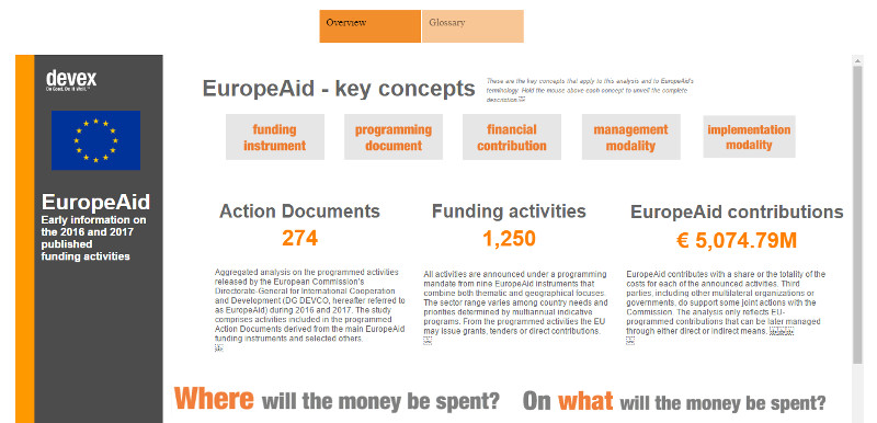 Interactive guide: Exploring EuropeAid's funding priorities | Devex