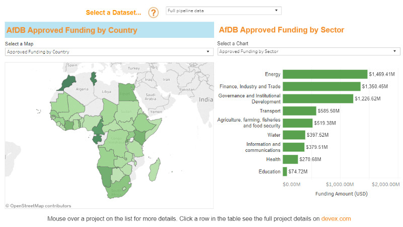 Interactive: The AfDB's first pipeline data in a year — and what it ...