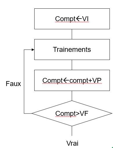 loop for while