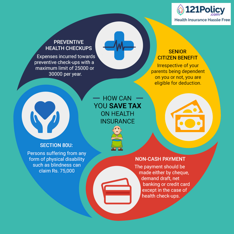 How Can You Save Tax On Health Insurance