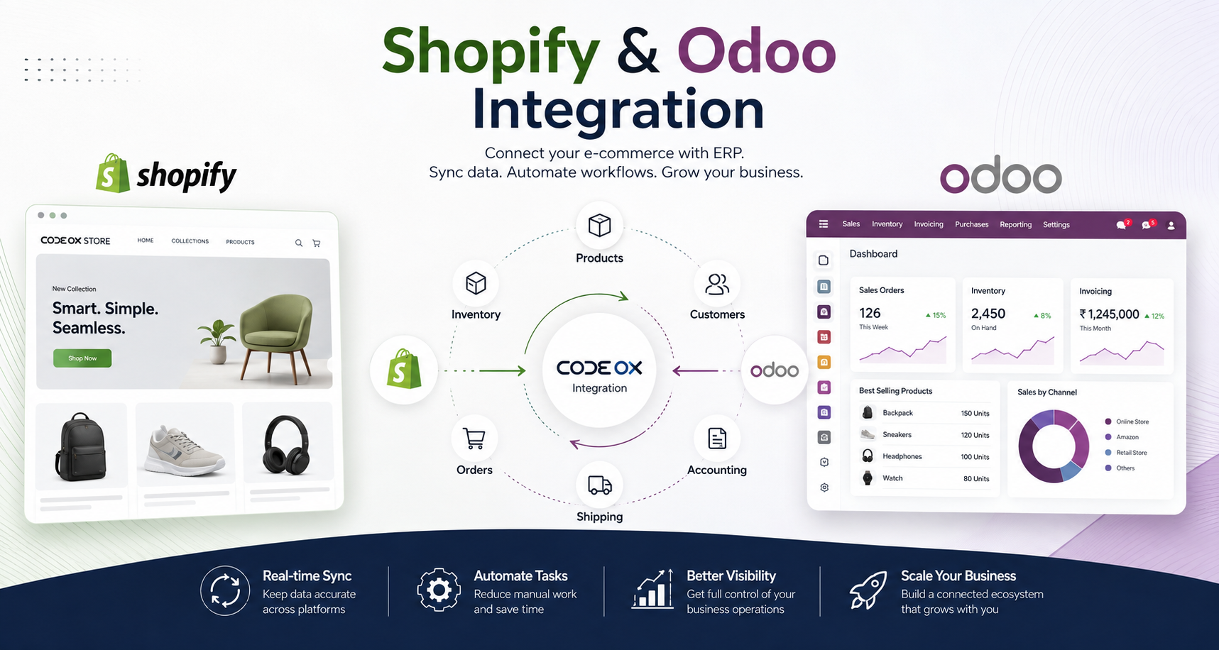 Shopify and Odoo Integration: How to Connect Your E-Commerce Business with ERP