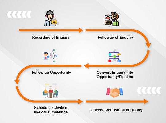 Odoo CRM & Sales: Manage Leads, Automate Follow-Ups, and Grow Your Revenue