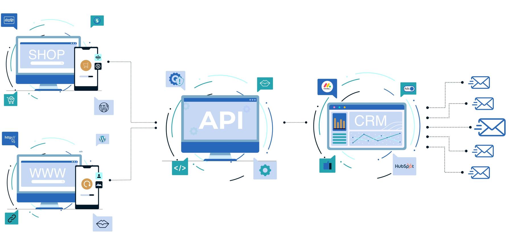 Why Your Business Software Doesn't Talk to Each Other — And How API Integration Fixes It