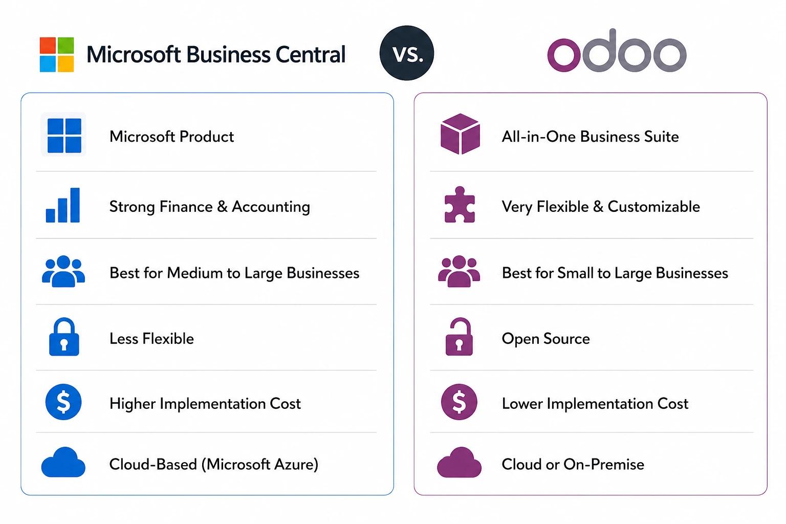 Odoo vs Microsoft Dynamics: Which ERP Is Right for Your Business in 2026?