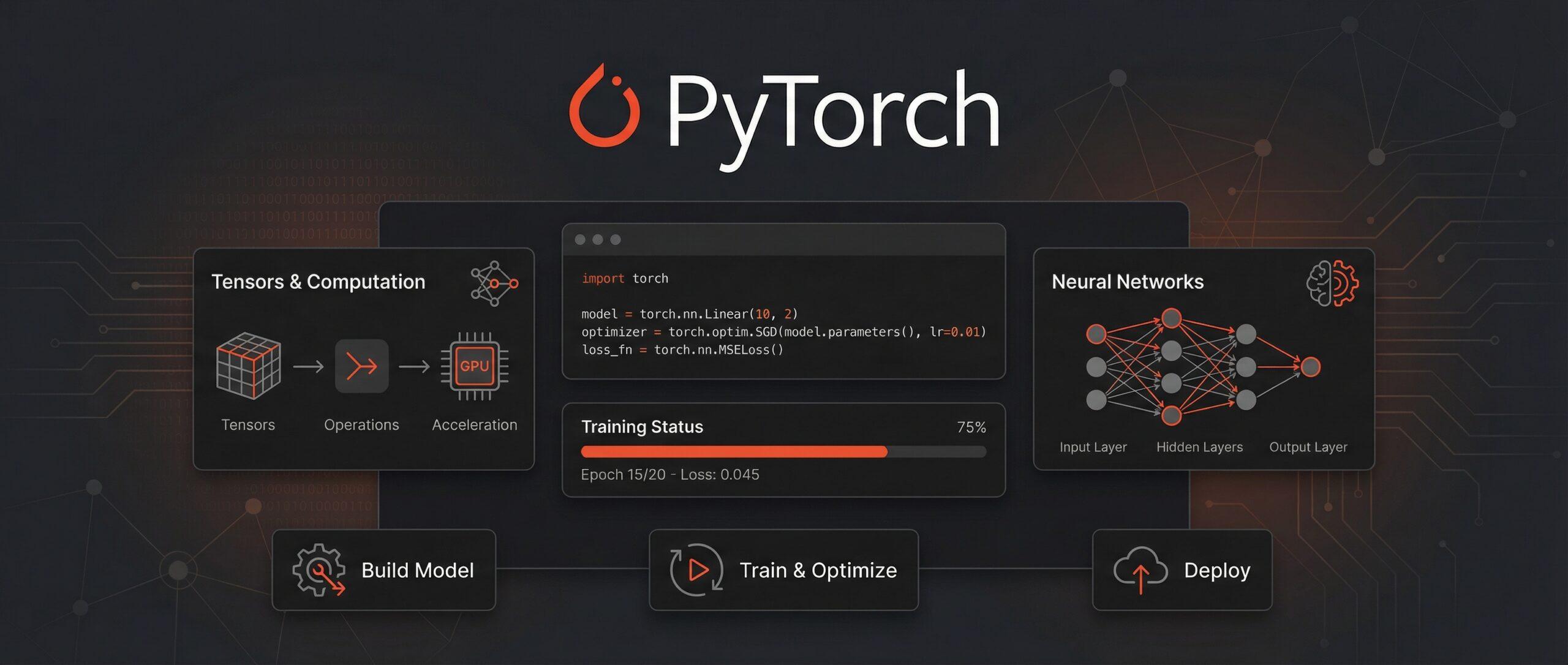 PyTorch: بناء وتدريب وتوسيع نماذج الذكاء الاصطناعي الحديثة