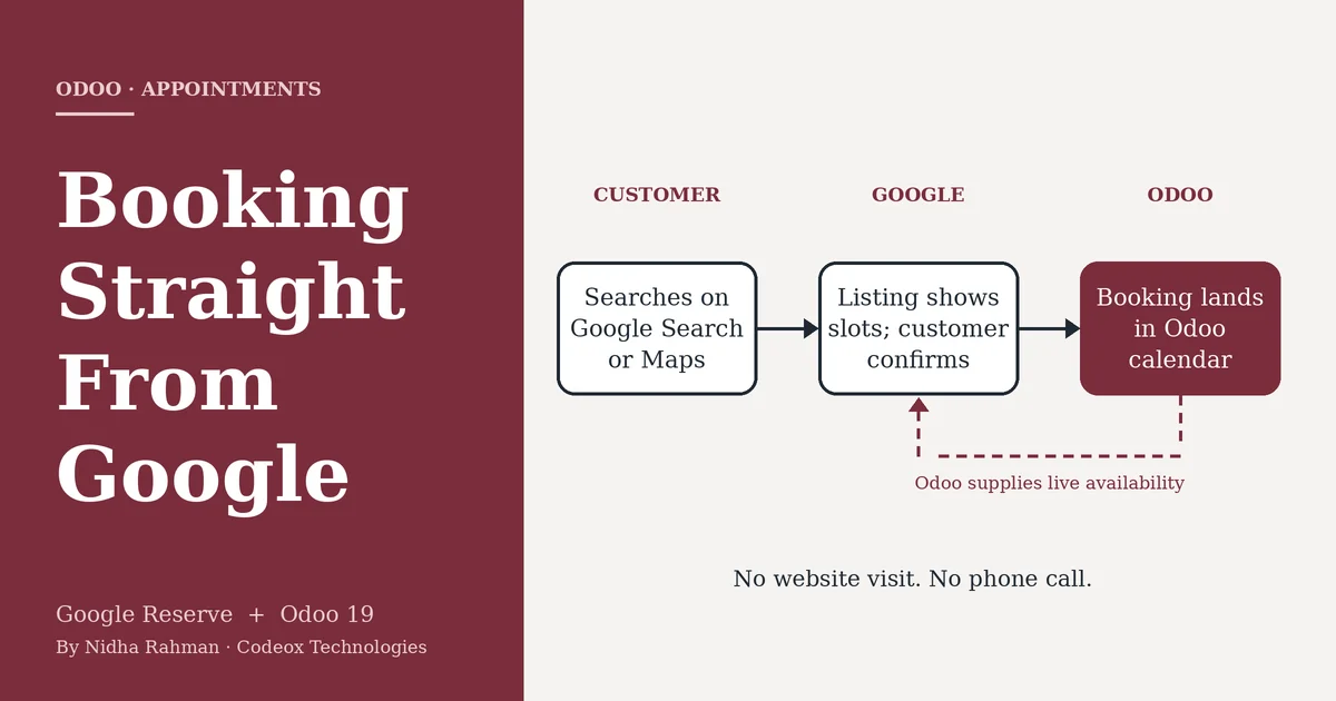ODOO APPOINTMENTS Booking Straight From Google How Odoo Appointments and Google Reserve turn a search into a confirmed booking