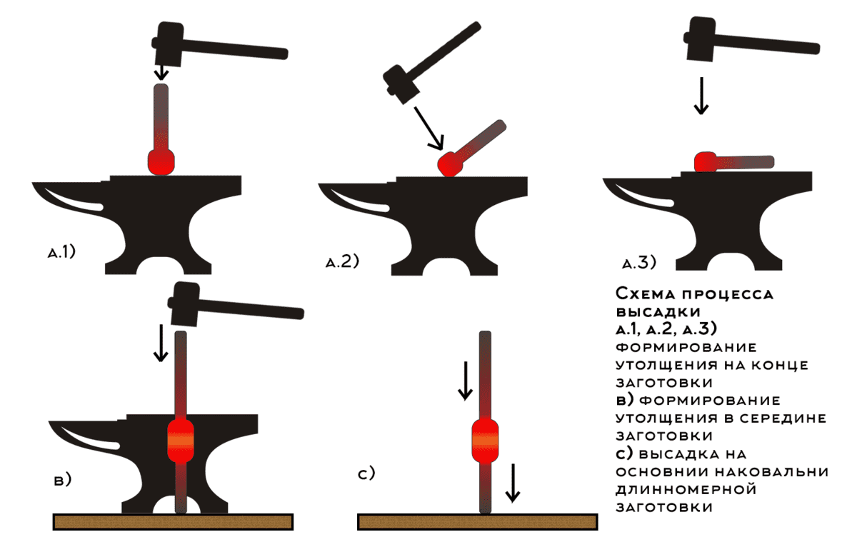 Горячая высадка на оборудовании