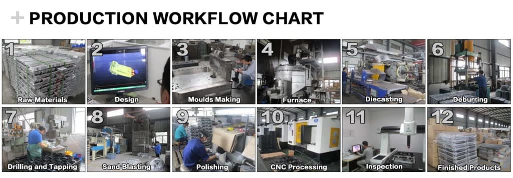 производство