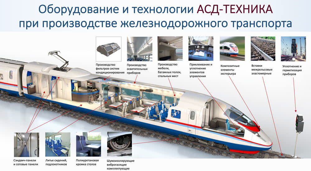 Чертеж корпуса железнодорожного оборудования