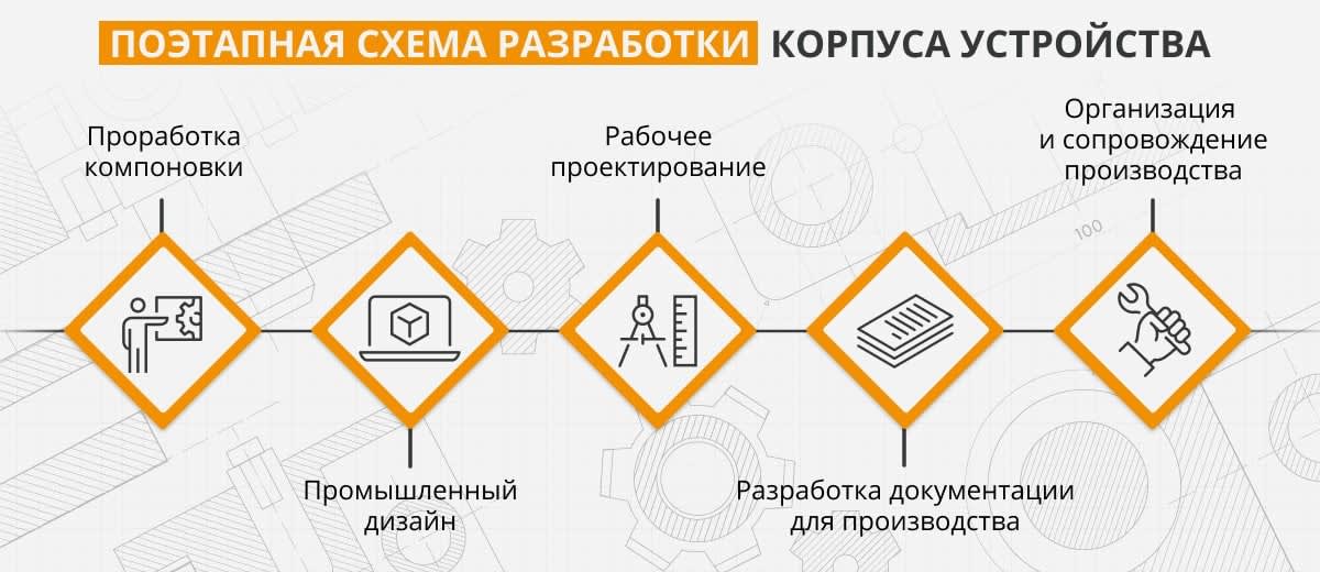 Современное медицинское оборудование