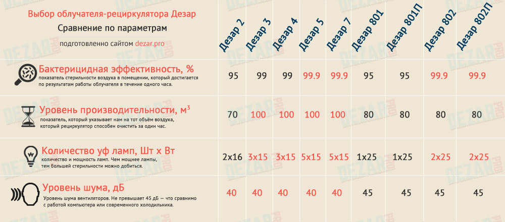 Диагностическое оборудование в больнице