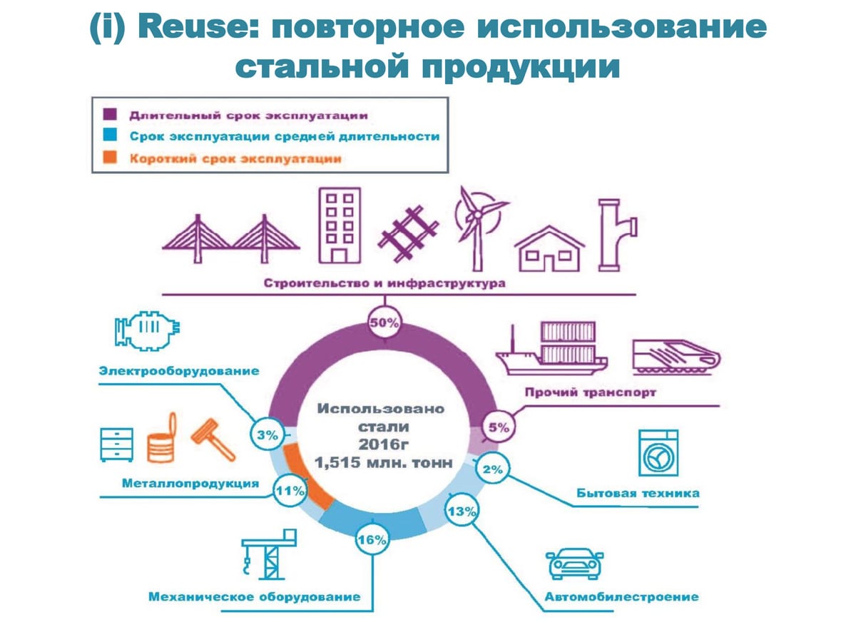 Легкий алюминиевый корпус для электронного устройства