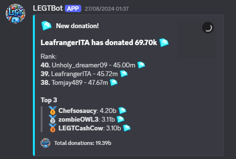 Example of LegitBot donation notification embed message showing user donation, rank, and leaderboard