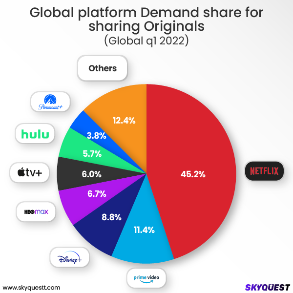 How OTT is Changing the Streaming Landscape?