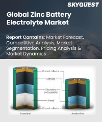 Global Zinc Battery Electrolyte Market