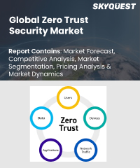 Global Zero Trust Security Market