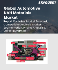 Global Automotive Gesture Recognition Market