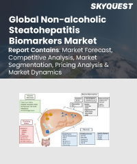 Global Diabetic Retinopathy Market