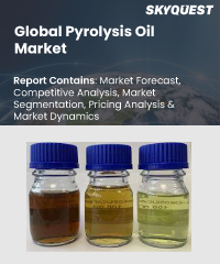 Syngas Market