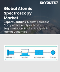 Global Atomic Spectroscopy Market