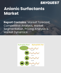 Anionic Surfactants Market