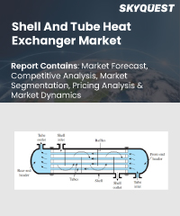 Shell And Tube Heat Exchanger Market