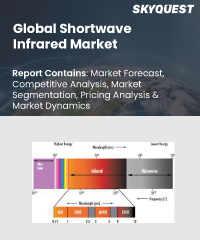 Global Weather Radar Market