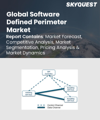 Transportation Management System Market