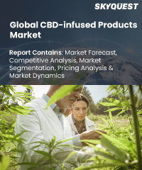 Global CBD-infused Products Market