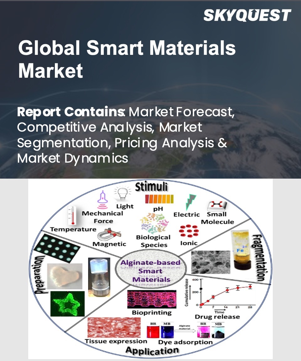 Global Smart Materials Market