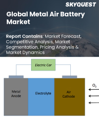 GCC Waste Sorting Robots Market