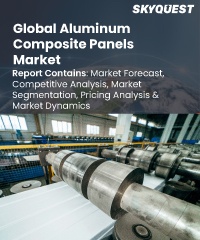 Global Aluminum Composite Panels Market