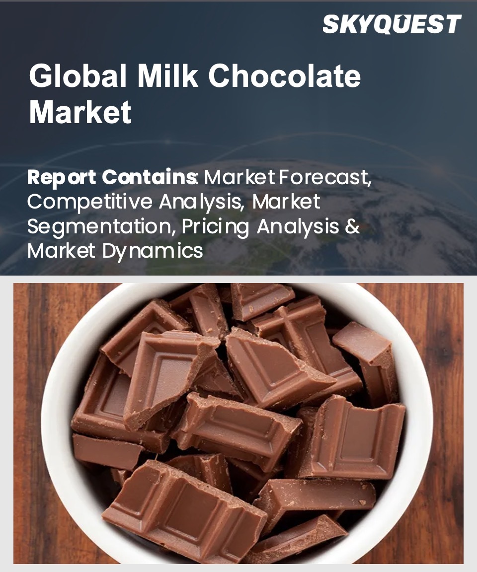 Global Milk chocolate market