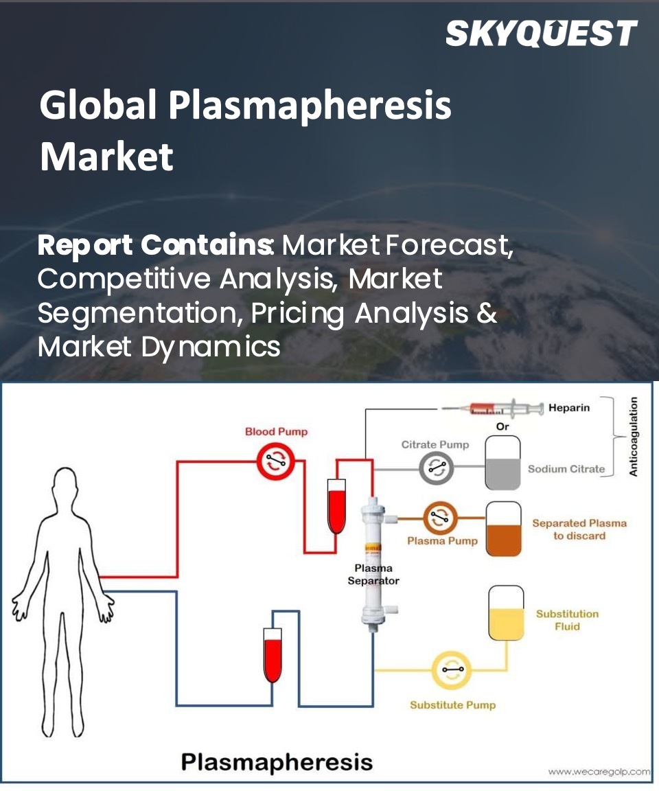 Global Plasmapheresis Market