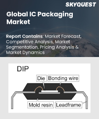 Global Automotive Power MOSFET Drivers Market