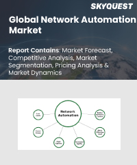 Software Defined Data Center Market