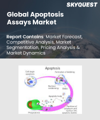 Global Apoptosis assay Market