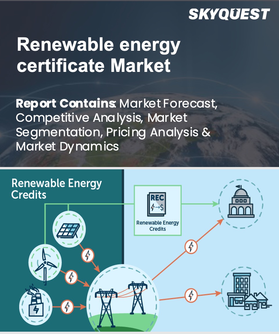 Renewable energy certificate Market