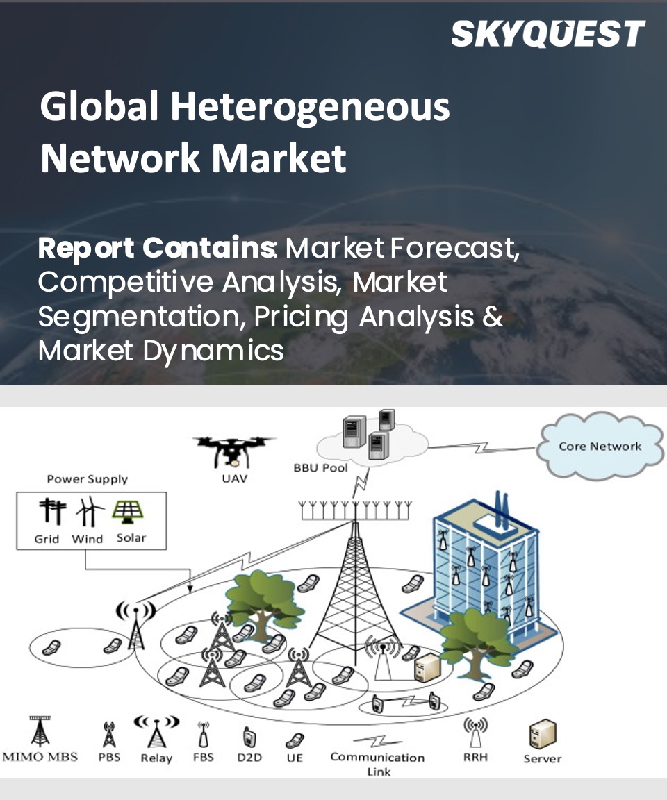 Global Enterprise WLAN Market