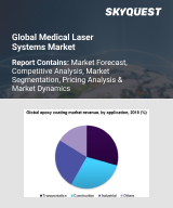 Global Medical Laser Systems Market